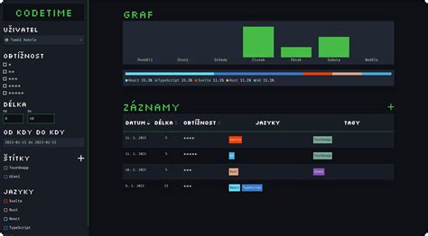 Image result for Code ID Time Time
