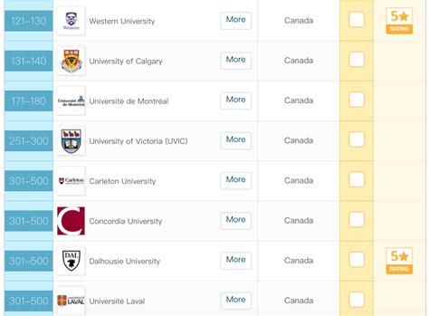 加拿大院校排名：2023年QS世界大学排名加拿大院校排名完整榜单-一本一诺国际艺术中心