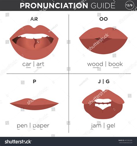 Euphrates Pronunciation