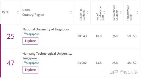 新加坡留学🇸🇬国立大学回国认可度怎么样呢 - 知乎