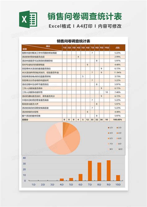 销售问卷调查统计表Excel模板下载_销售_【熊猫办公】
