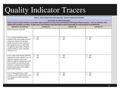CMS Surveyor Training On QAPI 的图像结果