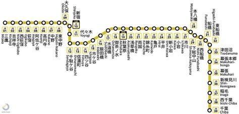 Image result for Color Coding Guide