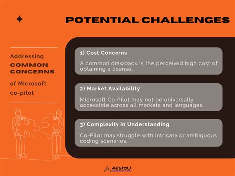 Microsoft Co-Pilot vs Codesandbox 的图像结果