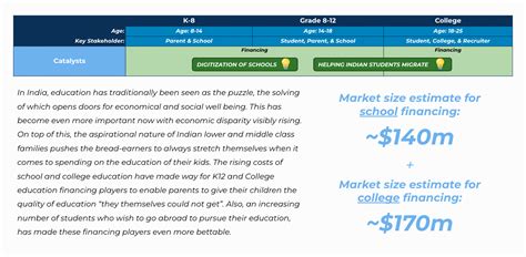 EdTech Landscape In India: What Changed In The Post Pandemic Years - Blume