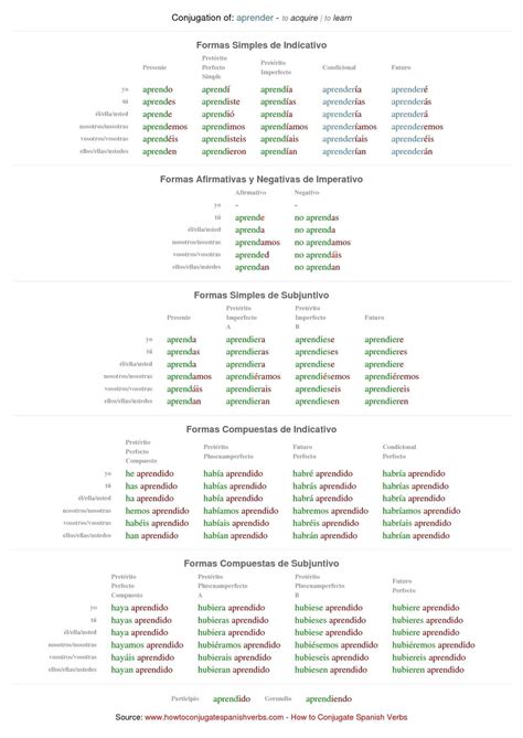 Calaméo - Spanish conjugation of aprender