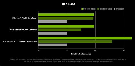 真香甜品级显卡！影驰RTX3060Ti金属大师OC显卡拆解与性能评测_硬件评测-装机之家