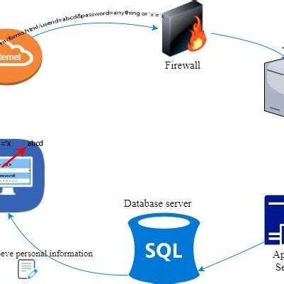 Image result for SQL Hacking