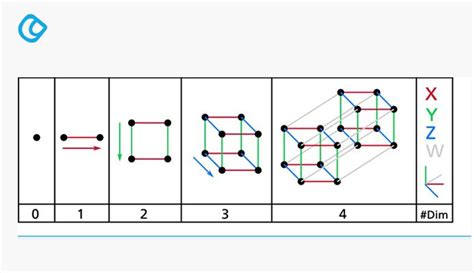 The Emergence of 4D Web Design: Adding Time as a Design Dimension