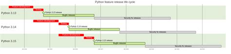 Image result for Python 6