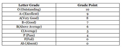 Everything you need to know about the next big education reform in India