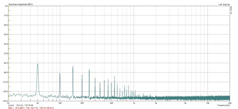 Image result for Remove Hum From Audio