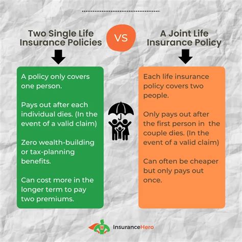 Single vs Joint Life Insurance Which Is Better For You?