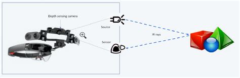 Image result for Hololens 2 Unity Spatial Mapping