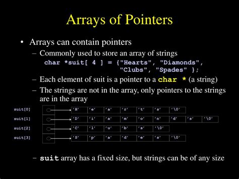 Array of Function Pointer 的图像结果