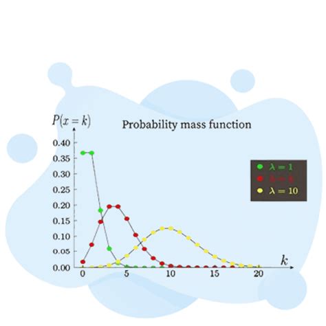 Probability PMF 的图像结果
