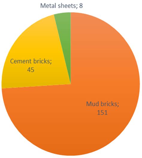 Assessing the Adaptive Capacity of Slum Households to Flooding in the ...