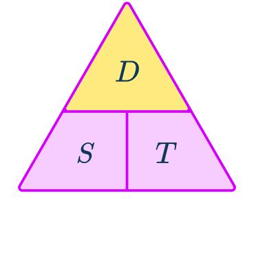 Image result for Speed Dis Time Math Help Mph