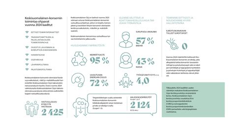 Vastuullisuuskooste - Keskisuomalainen