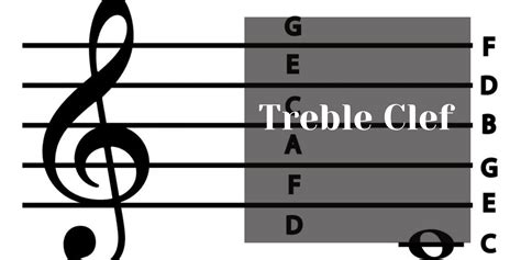 Treble Clef