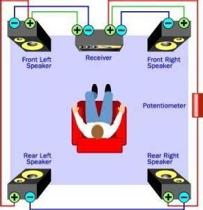 轻松打造家庭立体环绕声 Sonos Arc条形音响体验评测_新浪科技_新浪网