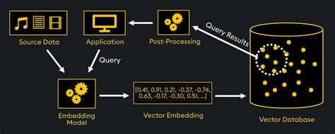Image result for Relative Estimation