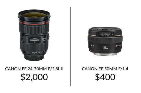 Digital Camera Lens 的图像结果