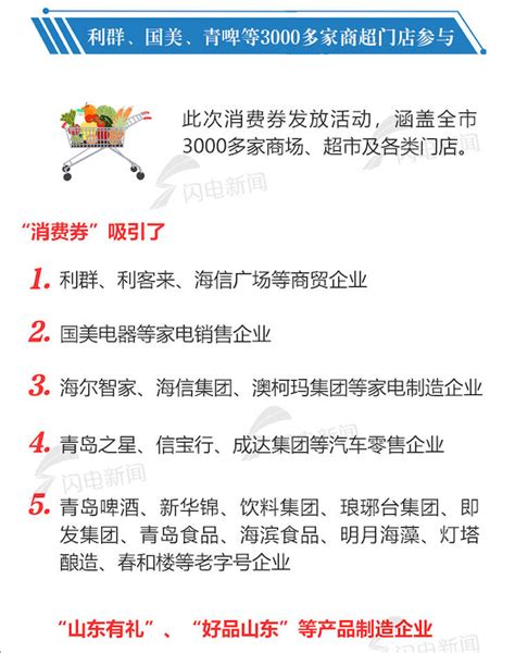 最新最全！山东各地消费券领取时间汇总！速速抢券，手慢无！_腾讯新闻