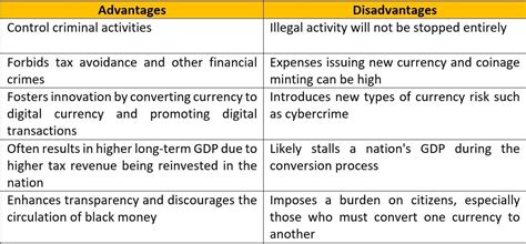 Demonetisation Case Verdict