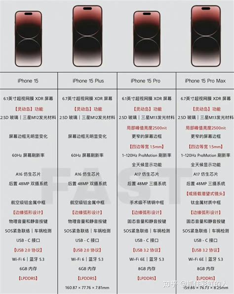 iPhone 15 Pro Max vs Samsung Galaxy S23 Ultra: Price, Specifications ...