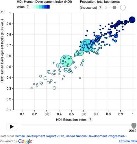 Education Development Index 的图像结果