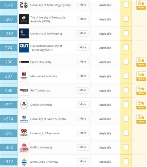 2020年QS世界大学排名公布，澳洲大学排名上升！_锦秋A-Level官网
