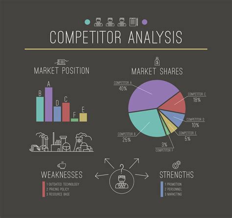 A Framework for Competitive Analysis 的图像结果