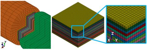 High-Strain-Rate Compressive Behavior of UHMWPE Fiber Laminate