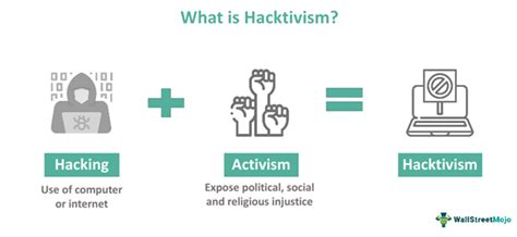 Image result for Hacktivist Hyperdialect