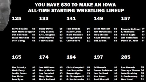 You have $30 and 10 of Iowa's best ever wrestlers to choose - Go ...
