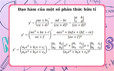 Image result for Example of a Linear Function Graph