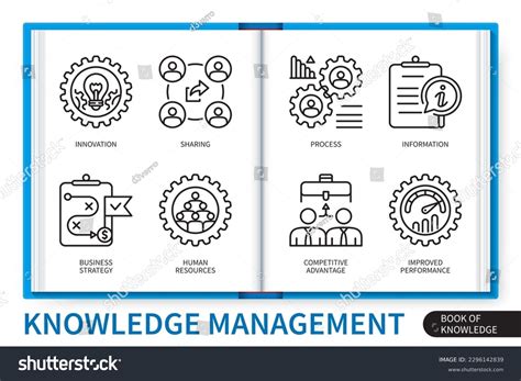 Knowledge Management Infographic 的图像结果