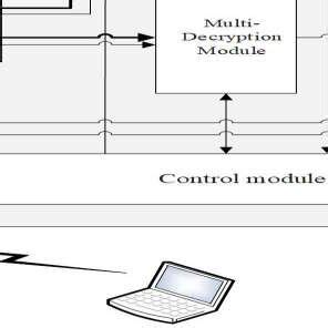 SM Module 的图像结果