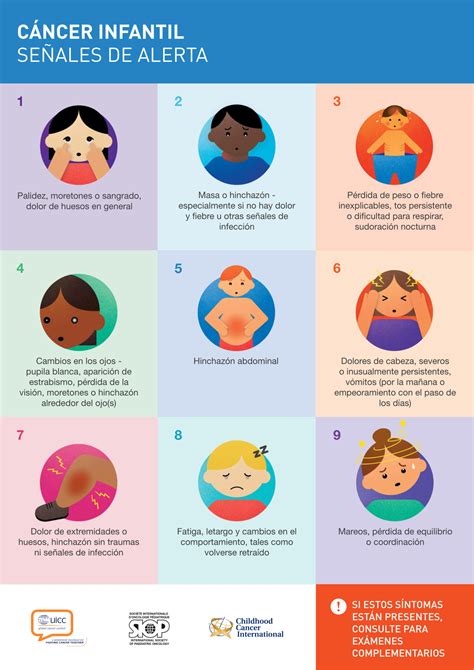 Signs and symptoms Poster A2 (Spanish) | UICC