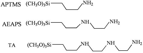 Grafting of Amines on Ethanol-Extracted SBA-15 for CO2 Adsorption