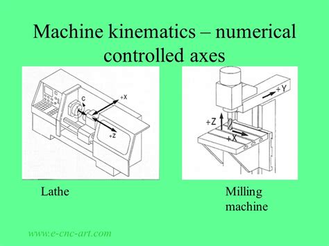 CNC Linear Programming Curves 的图像结果