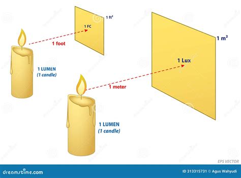 Lumens Lux Candela Illustration Measurement Concept. Eps Vector.. Stock Vector - Illustration of ...