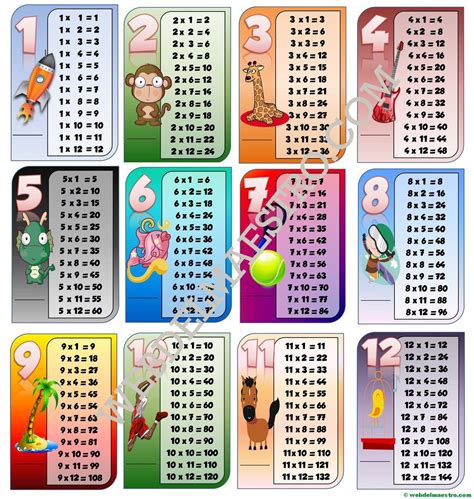 Tablas de multiplicar para imprimir