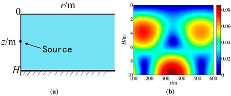 Underwater Acoustic Matched Field Imaging Based on Compressed Sensing