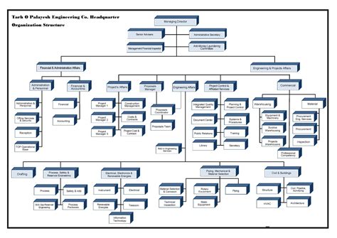 Chart - TarhoPalayesh