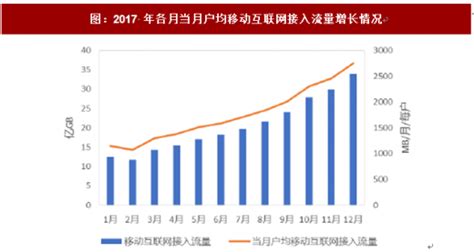 2018年中国人工智能+营销市场趋势分析：挖掘新的流量增长点，并提升流量变现效率-爱云资讯