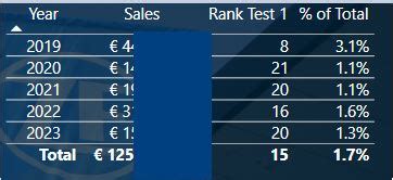 Image result for RankX Tutorial