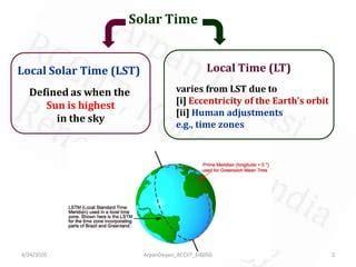 Local Solar Time 的图像结果