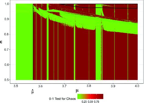 0 1 Test Algorithm 的图像结果